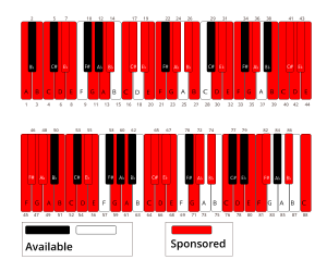 sponsored keys tgs as of April 2019